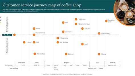 Journey of our coffee shop legacy